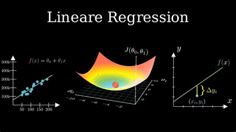 Lineare Regression Machine Learning Tutorial 6 YouTube