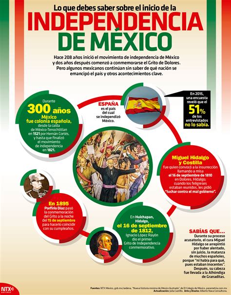 Hoy Tamaulipas Infografía Lo Que Debes Saber Sobre El Inicio De La