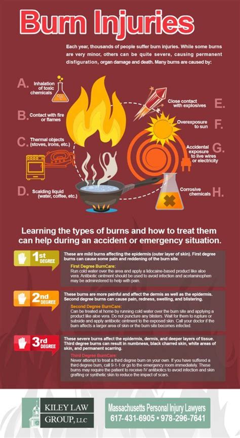 Burns Injuries And How To Treat Them Infographic During An Accident