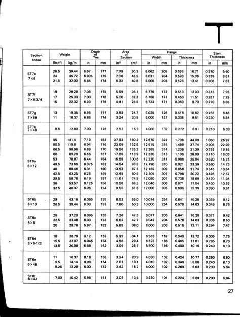 Tabel Baja Lengkap Pdf Tabel Baja Yudith Ratnasari Academia Edu