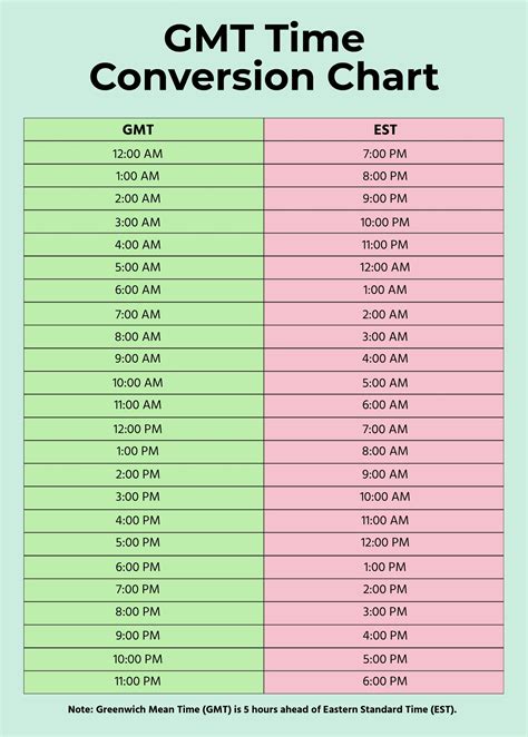 Gmt Time Conversion Chart In Illustrator Pdf Download