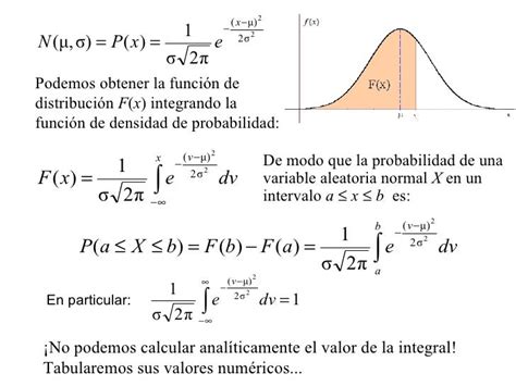 Distribucion Normal Completo