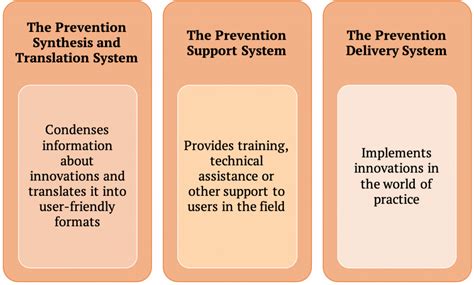 Prevention And Promotion Introduction To Community Psychology