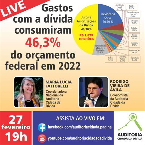 LIVE Gastos com a dívida consumiram 46 3 do orçamento federal em 2022