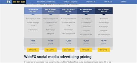 How Much To Charge For Social Media Management Guide Mavsocial