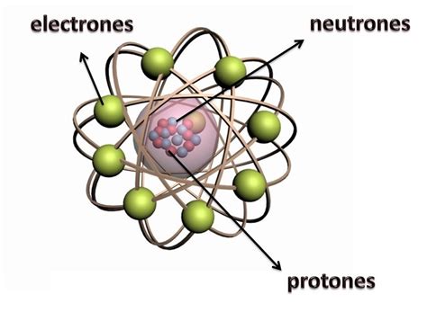 Que Es El Atomo Y Sus Partes Y Como Esta Formado Atoms Electron Images