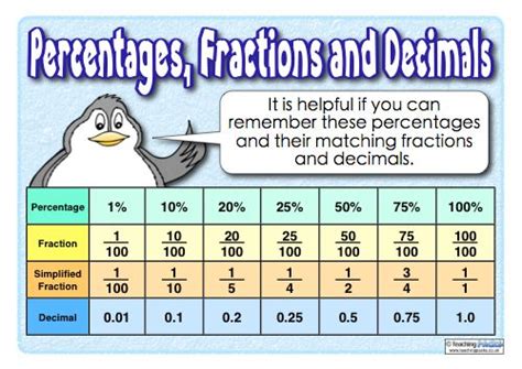 The Percentages Pack Resources For Teachers And Educators Teaching