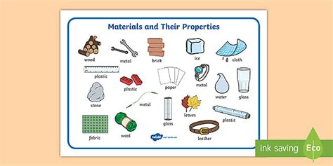 Materials And Their Properties Word Mats Display Twinkl