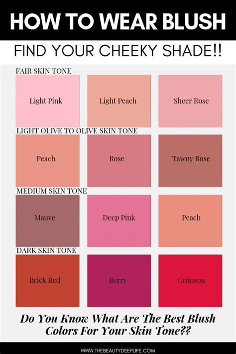 Blush Tips And Tricks How To Wear Blush Blush Tips Colors For Skin Tone Skin Tone Makeup