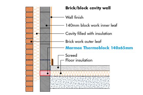 Reducing Thermal Bridging In Wall To Floor Junction Designs