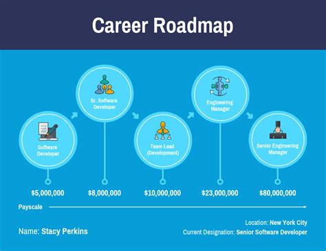 Blue Career Roadmap Venngage