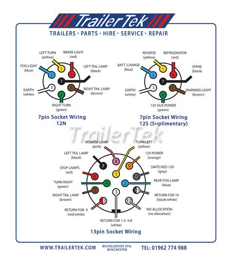 Wiring Diagram For Ifor Williams Trailer Lights Wiring Flow Line
