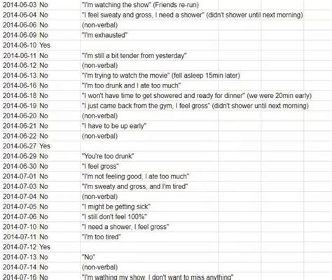 Wife Shares Husbands Excel Spreadsheet Of Her Excuses To Avoid Sex The Courier Mail