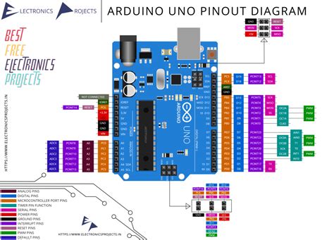 Arduino Uno Pinout Diagram Electronics Projects