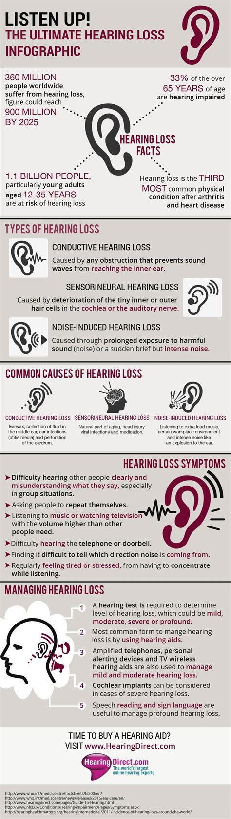 Listen Up The Ultimate Hearing Loss Infographic — Hearing Direct Us