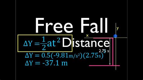Physics Kinematics Free Fall 5 Of 12 Solving For Displacement