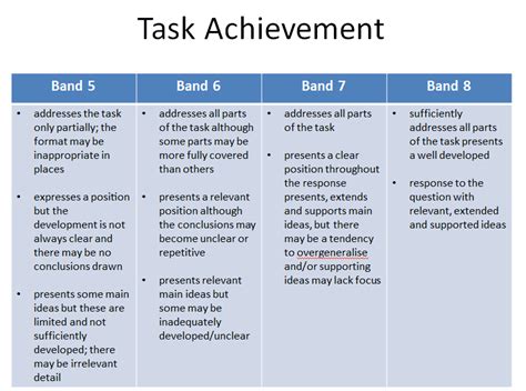 Band 5 And 8 Differences In Writing Task 2 Ielts Advantage