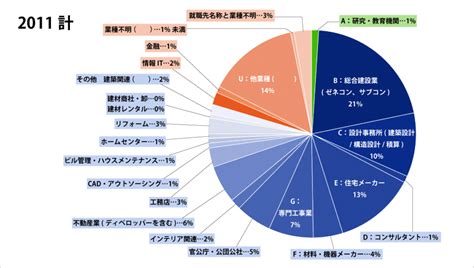 The site owner hides the web page description. 最高 建築 デザイナー 年収 - 画像ブログ