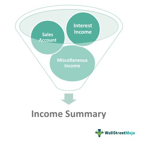 Income Summary Account What Is It How To Calculate And Close