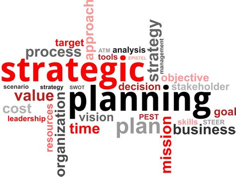 Value Of Strategic Planning Nedrelid Corporate Advisory