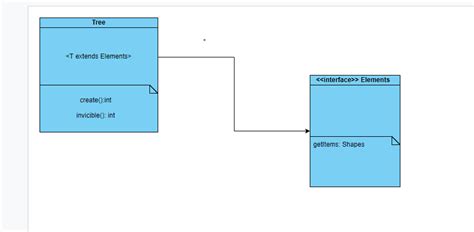 C Mvc Uml Class Diagram Stack Overflow Images