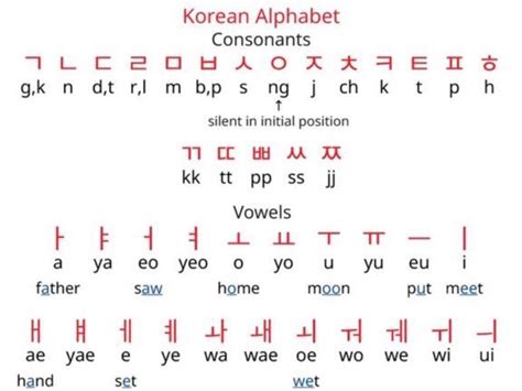 Lesson 1 Hangeul 한글 Pt2 Korean School Amino