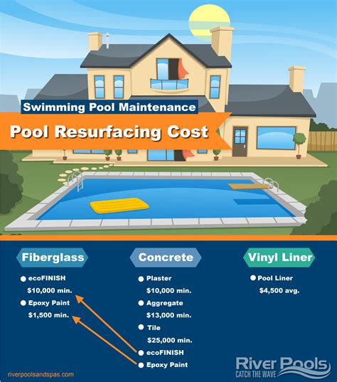How Much Does It Cost For Pool Maintenance