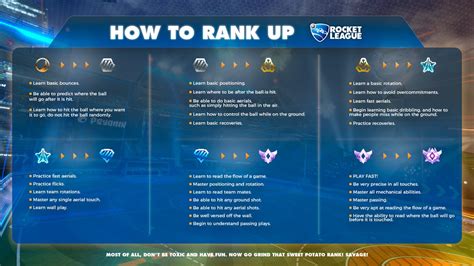 Rocket League Ranks Rl Ranking System And Mmr Explained Rl Exchange