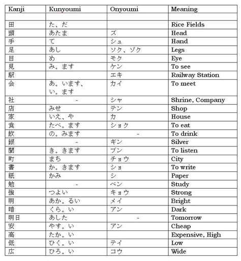 This is the list of the 103 kanji you need to know to pass the jlpt n5 test. Japanese kanji with N5 Kanji List for JLPT Level | Learn ...