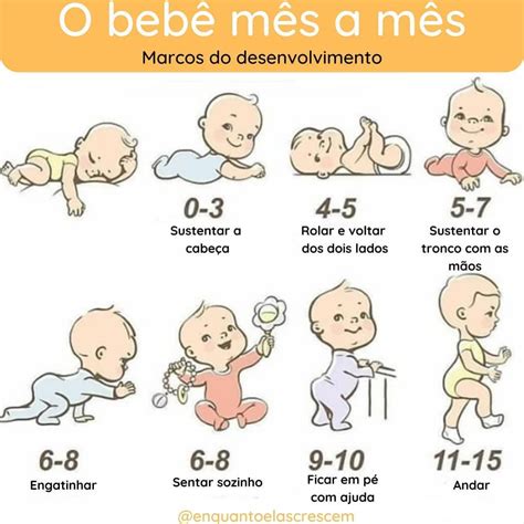 👶🏼 Marcos De Desenvolvimento Do Bebê 👶🏼⁣ ⁣ Os Bebês Se Desenvolvem