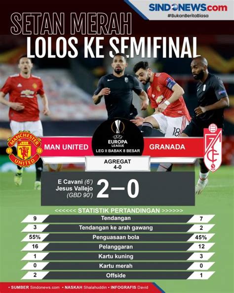 United celebrate michael carrick's opener against roma. Sejarah Rivalitas Manchester United vs AS Roma: Diwarnai ...