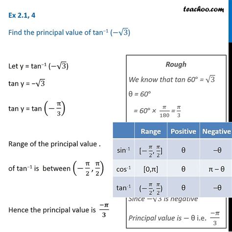 Ex 21 4 Find Principal Value Of Tan 1 Root 3 Cbse