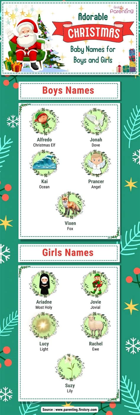 Top 160 Christmas Baby Names For Boys And Girls With Meanings