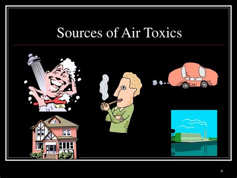 Ppt Air Toxics Exposure Relevance To Risk Assessment Powerpoint