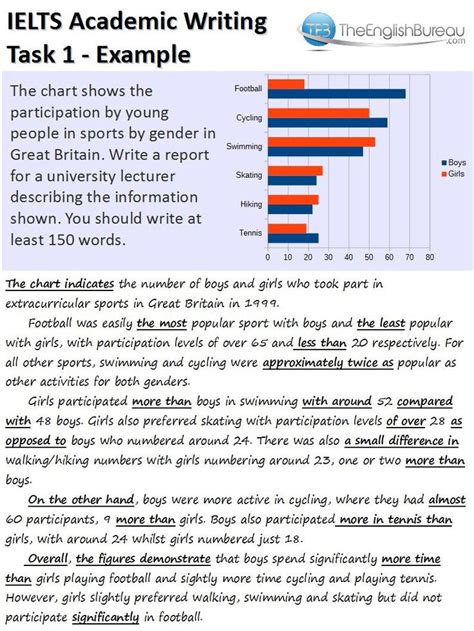 Model Answer To Bar Chart With Key Words And Phrases Ielts Writing