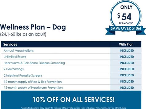 Pet Wellness Plans Hudspeth Animal Hospital