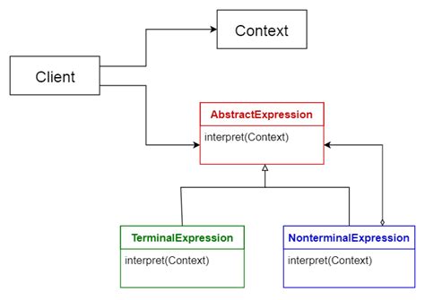 10 Common Software Architectural Patterns In A Nutshell