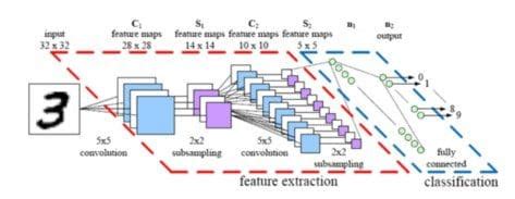 How Convolutional Neural Networks Accomplish Image Recognition Kdnuggets