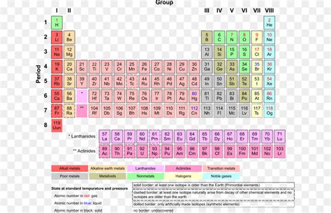 Tabela Periódica Elemento Químico Metal De Transição Png Transparente