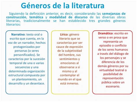 Clasificacion De Los Generos Literarios