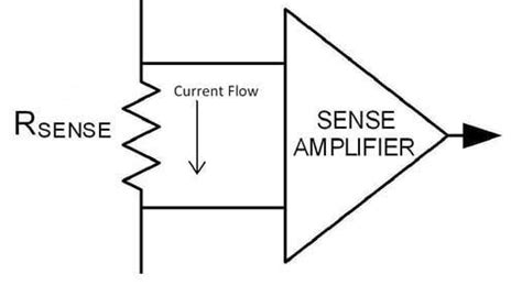 Understand Current Sensing Techniques And Challenges Electronics360