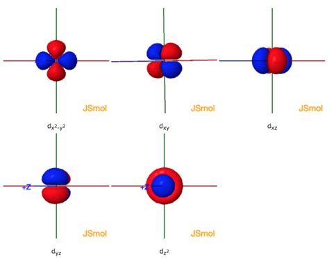 The Three Different Types Of Orbitals Are Shown In This Diagram And