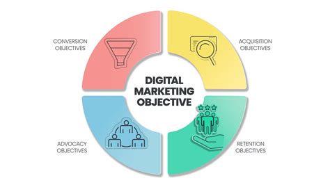 Digital Marketing Objective Strategy Infographic Template Has 4 Steps To Analyze Such As