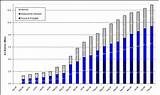 Average Monthly Home Insurance Photos