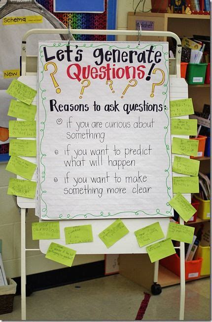 Asking Questions While Reading Anchor Chart
