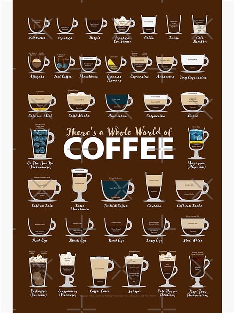 World Of Coffee Guide Coffee Types Chart List Of Coffee Drinks