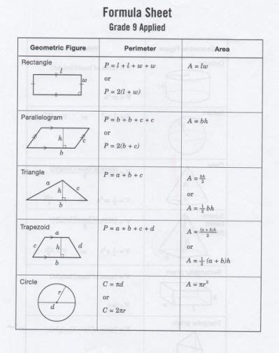 Maths Formulas For Class 7 Pdf Math Formulas