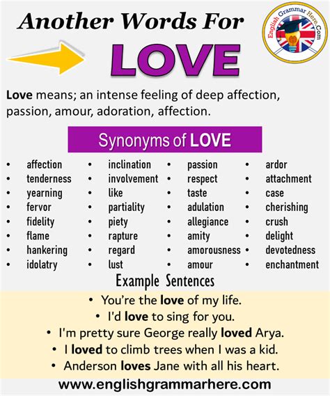 another word for love what is another synonym word for love english grammar here