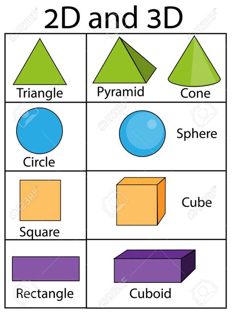 2d And 3d Geometric Shapes And Figures Educational Infographics For