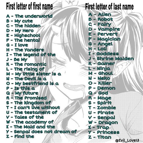 O Anime Names